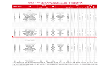 ����ף���������ǲ�(�й�)������������׿Խ�Ŀ���ʵ����ȫ��Ӱ�����������������ٵǡ�������������"ȫ�򶯱���ҵ50ǿ"�񵥵�27����